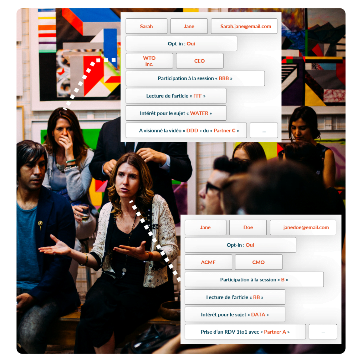 données événementielles B2B