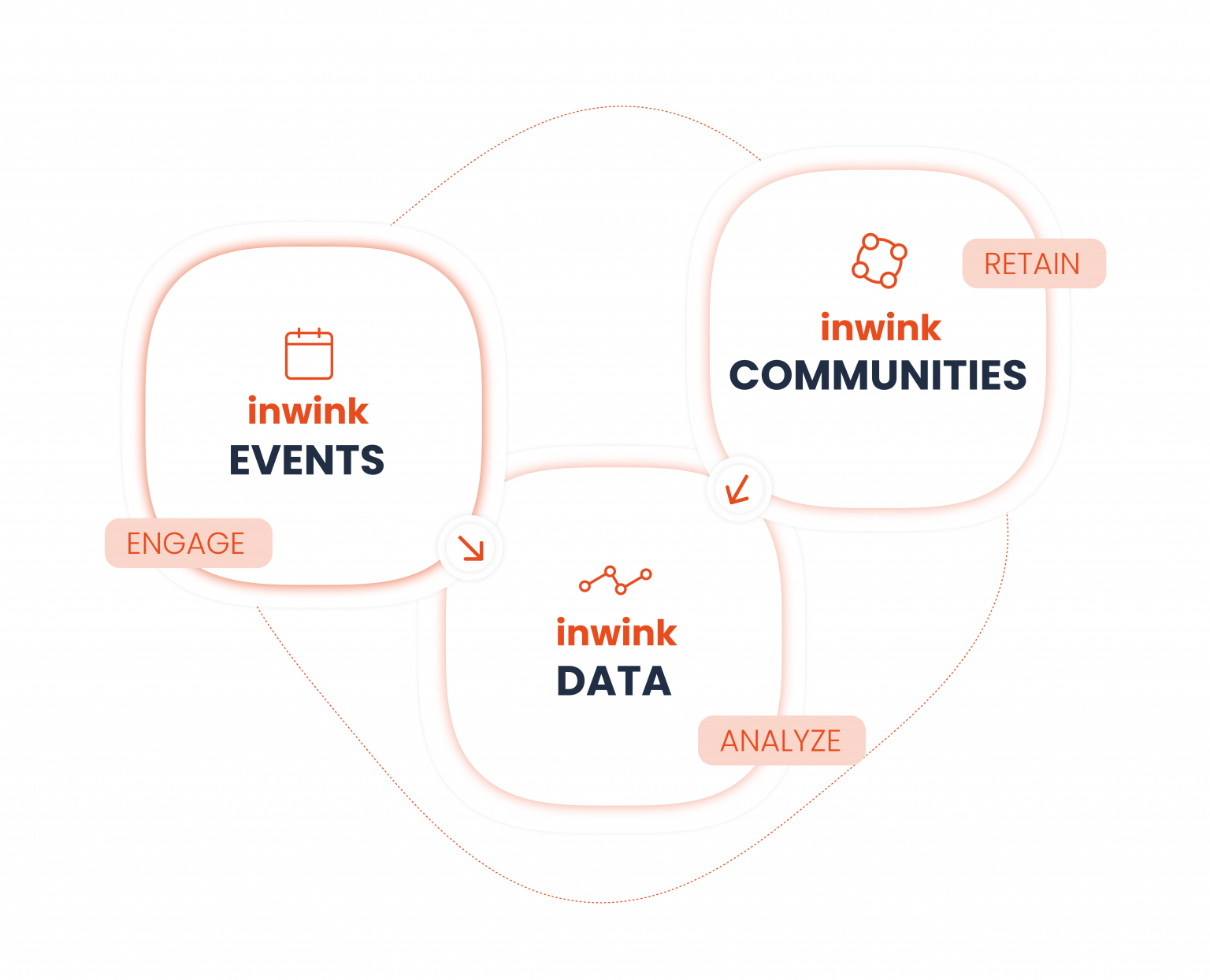 Inwink inwink - The marketing platform for events and communities