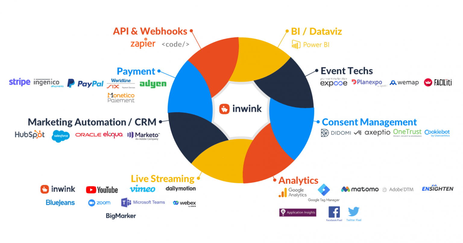Inwink The event and community platform event and community - inwink