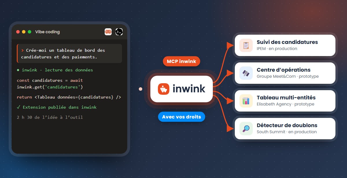 Vibe coding et MCP inwink : outils créés par les clients