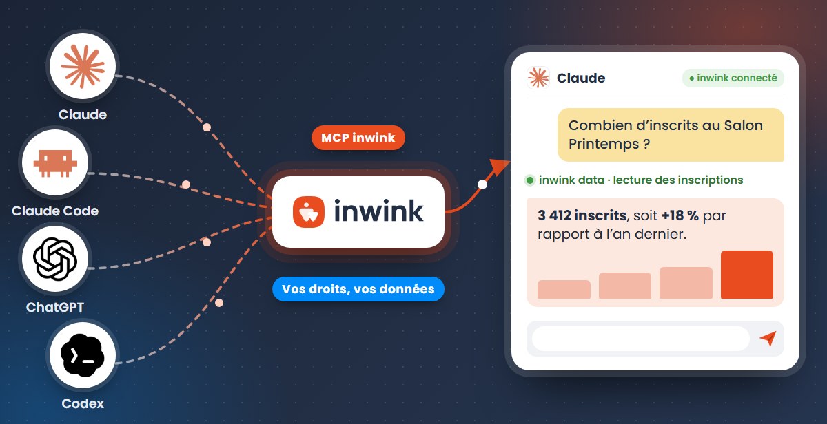 Claude, Claude Code, ChatGPT et Codex connectés à inwink par le MCP